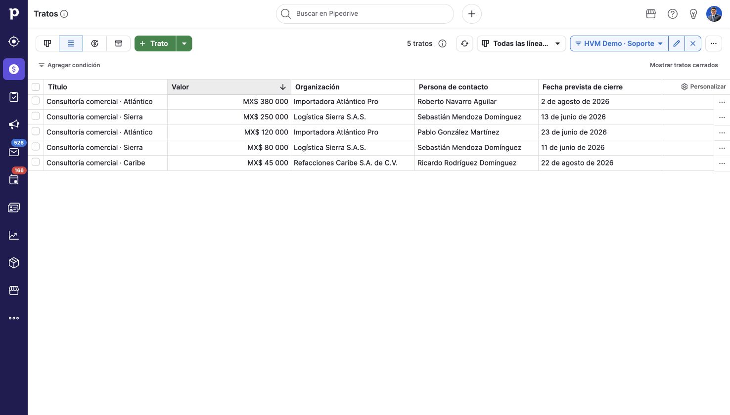 Vista de trabajo para revisión. Pipedrive en una cuenta de demostración.